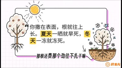 第5节：【硬核实操】挖沟的学问：不同土质的&ldquo;深浅保卫战&rdquo;，课程：《柑橘底肥&ldquo;翻身账&rdquo;：从改土到高产的实战全书》